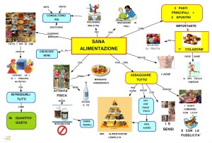 alimentazione 02