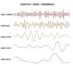 onde cerebrali 01